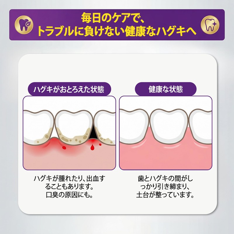 CAREDO Toothpaste Unique Waterless Formula for High Concentration of Gums,