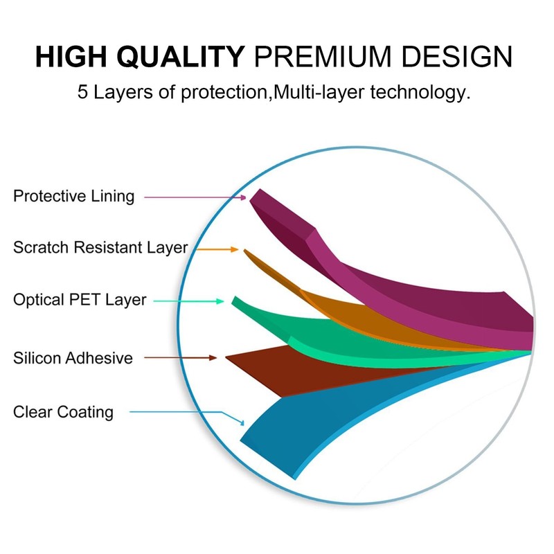 ivoler Pack of 6 Screen Protectors for Garmin Lily 2
