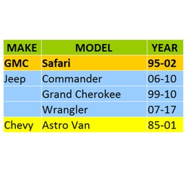 WHEELTECH 4 Wheel Spacers 2" Thick 5x5 with 1/2" Studs Fit Jeep Commander 06-10 XK | Grand Cherokee 99-10 WJ WK | Wrangler 07-17 JK | Chevy Astro Van 85-01