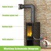 Unbranded Chimney Sweep Set Flue sweeping Brush & Rod Kit