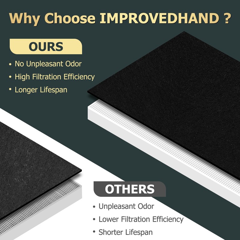 Improvedhand AP-1512HH Filter Replacement for Coway Airmega 200m series AP-1512HH-FP
