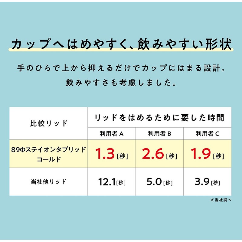 Nippon Dixie Paper Cup Lid, 3.5 inch (89 mm) Compatible