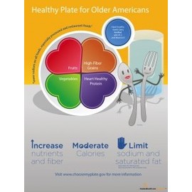 Nutrition Education Store Healthy Plate for Older Americans Poster