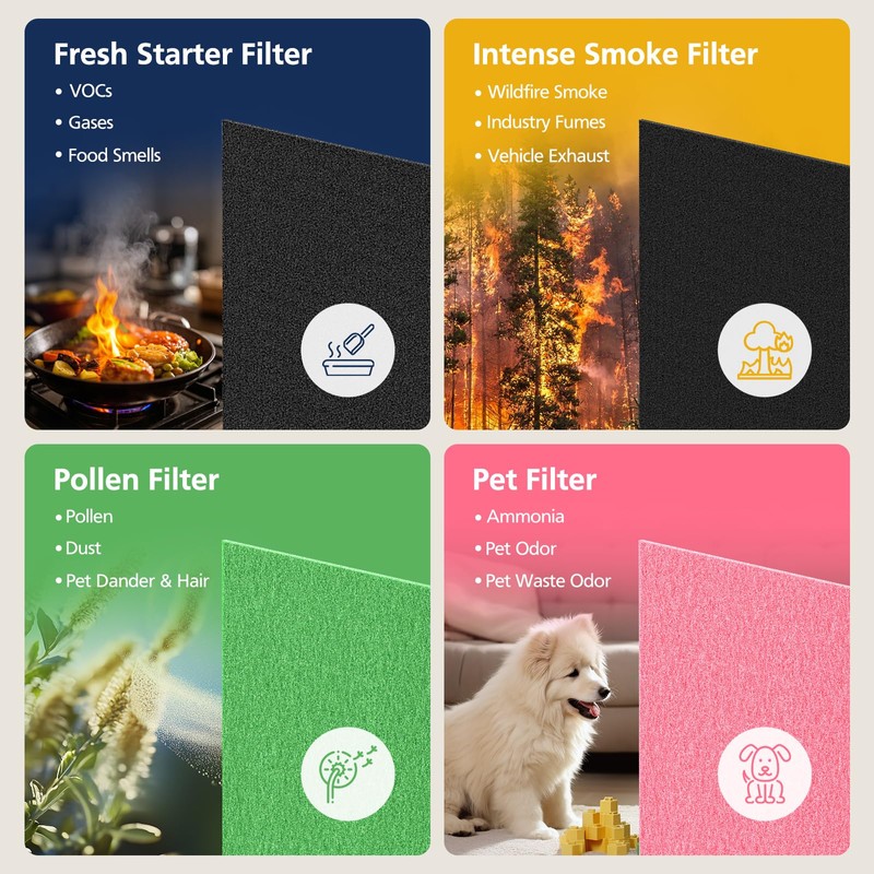 AP-1512HH Air Purifi-er Replacement Filt-er Set Compatible with Coway Airmega