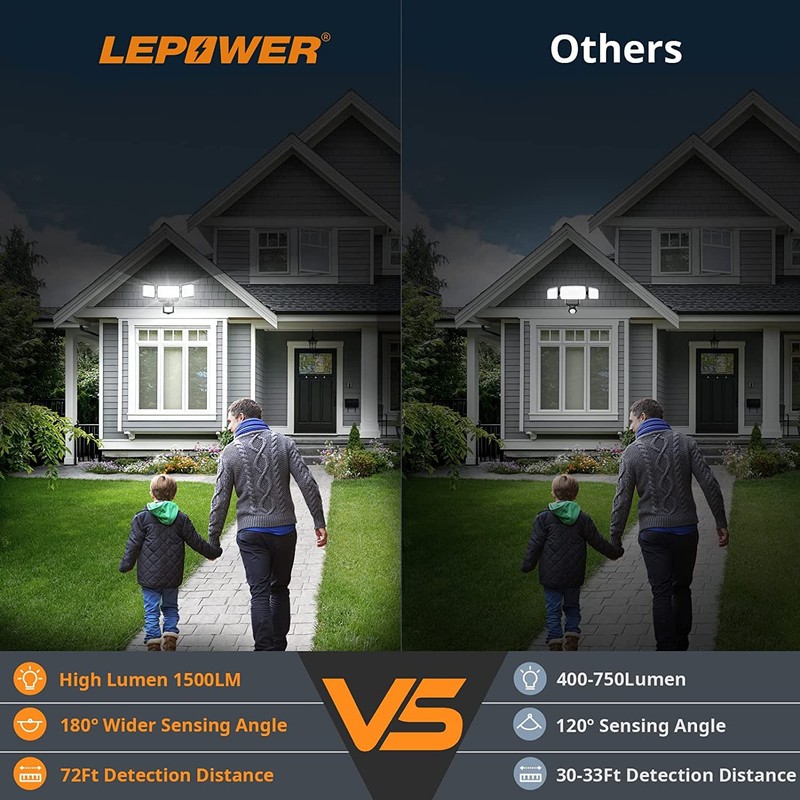 LEPOWER Battery Powered LED Flood Light Outdoor,1500LM Motion Sensor Security