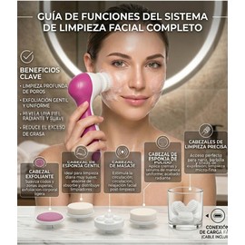 Cepillo Limpiador Facial 5 en 1 Eléctrico Rosa MS FASHION