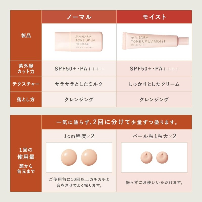 Manara Tone Up UV (Moist) SPF 50+ PA++++ "No need