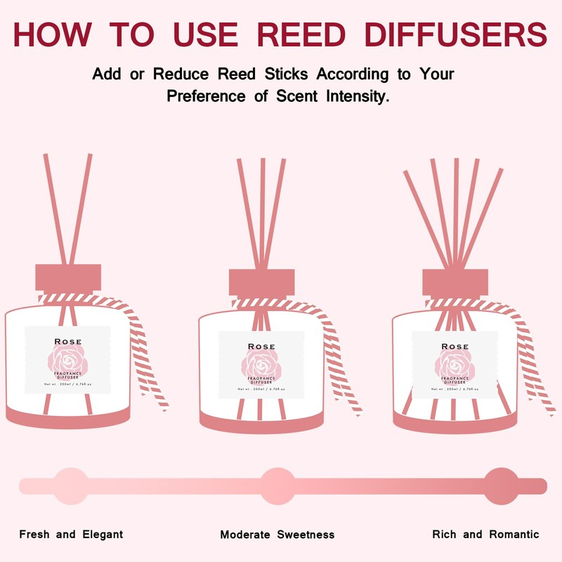 BEHAZEER Rose Reed Diffuser Set, 6.77OZ(200ML) Large Capacity Natural Non-Toxic