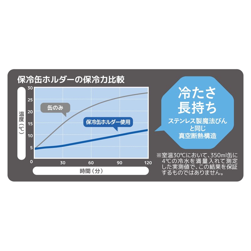 Thermos JDU-350 KKI Insulated Can Holder, For 11.8 fl oz