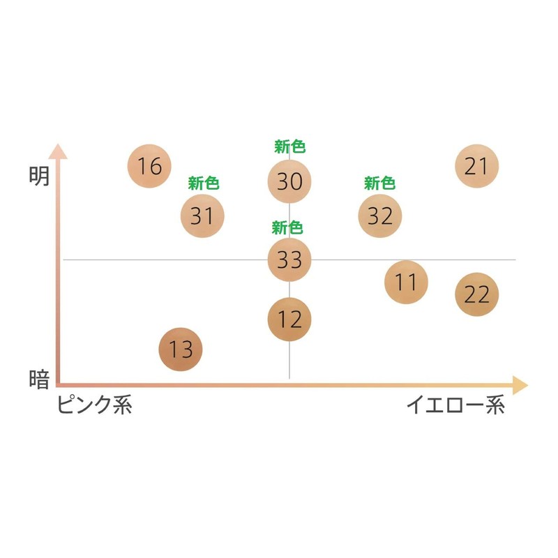 Marshfield SC Cream Funde S (Refill) (16)