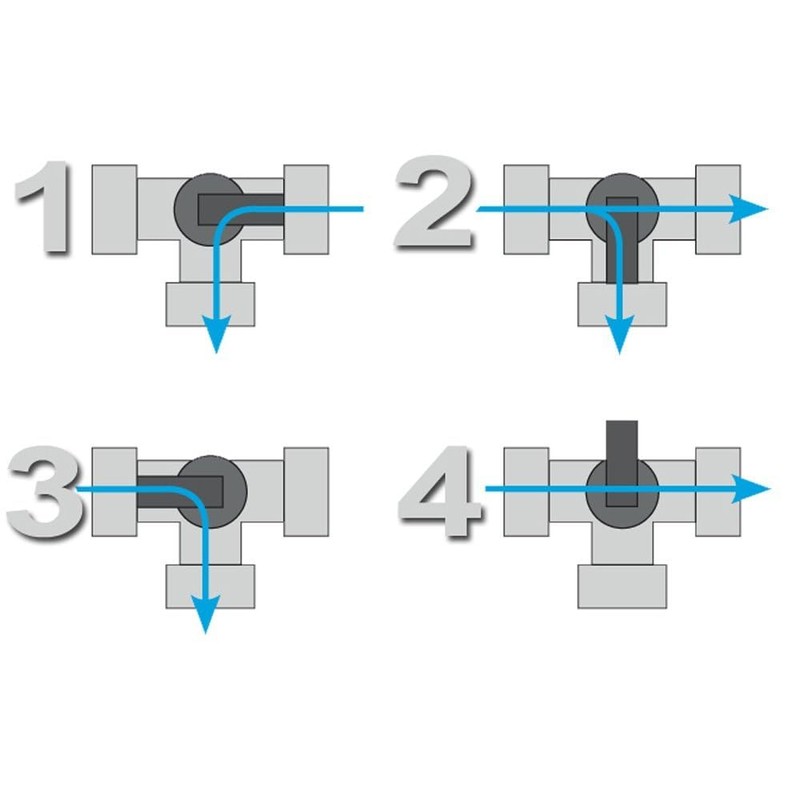 3-Way Valve 1 1/2 Inch Internal Thread - ABS Housing