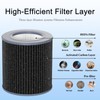 2 Pack Air Mini PECO-HEPA Replacement Filters Compatible with Molekule