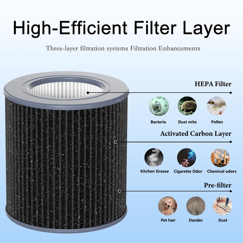 2 Pack Air Mini PECO-HEPA Replacement Filters Compatible with Molekule