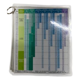 Tabla de Espectro Bacteriano y Antibióticos, Guía de Dosificación para Profesionales de la Salud. (De bolsillo)