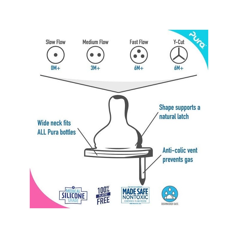 Pura Kiki Natural Vent Teat - Fast Flow