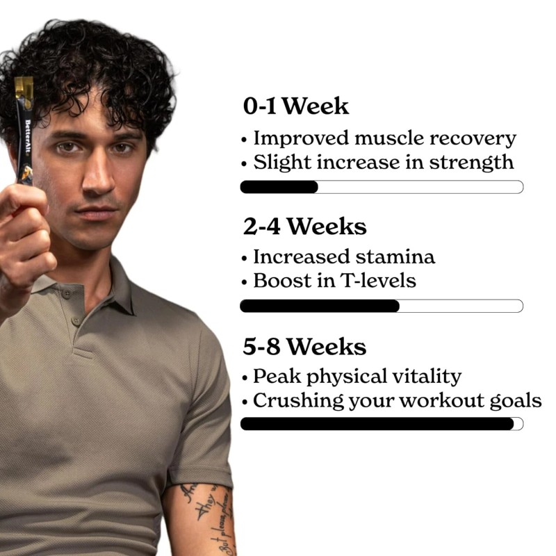 Better Alt Pure Himalayan Shilajit Sticks with Organic Honey, Natural