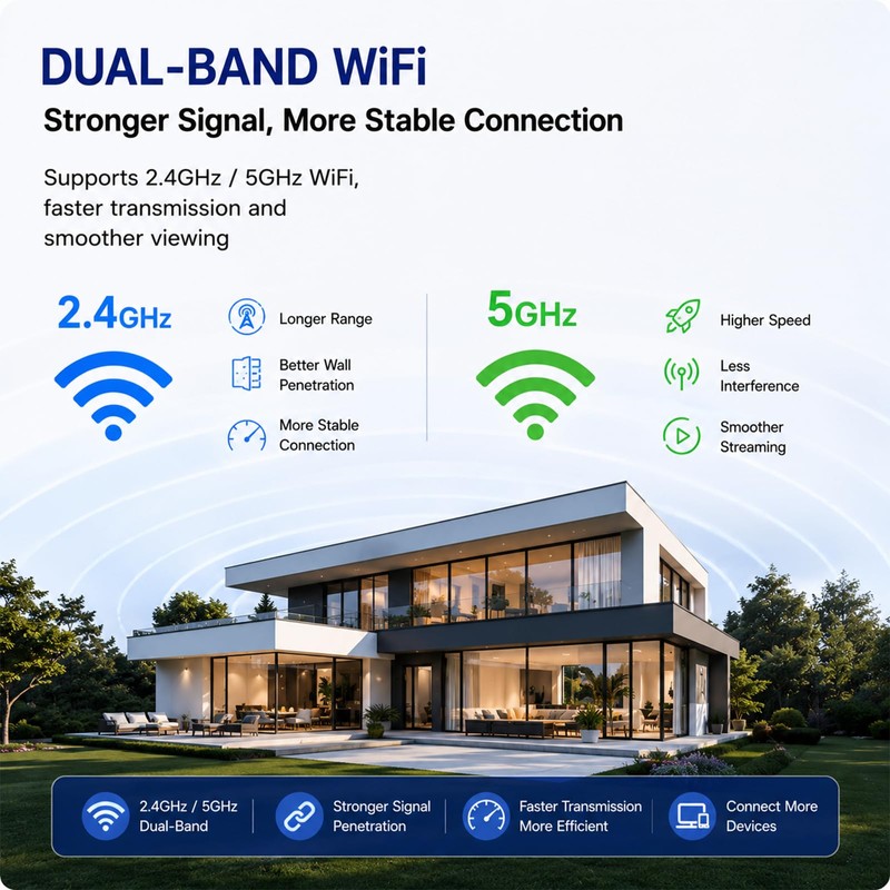 Ovolaptics 2K HD DIY Camera Module with Dual-Band WiFi, Mini