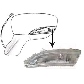 WEZEL 4373915 Indicators