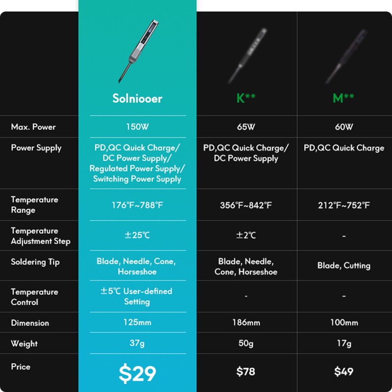 RONGUAN Soldering Iron 65W High Power Electric Soldering Iron Accurate