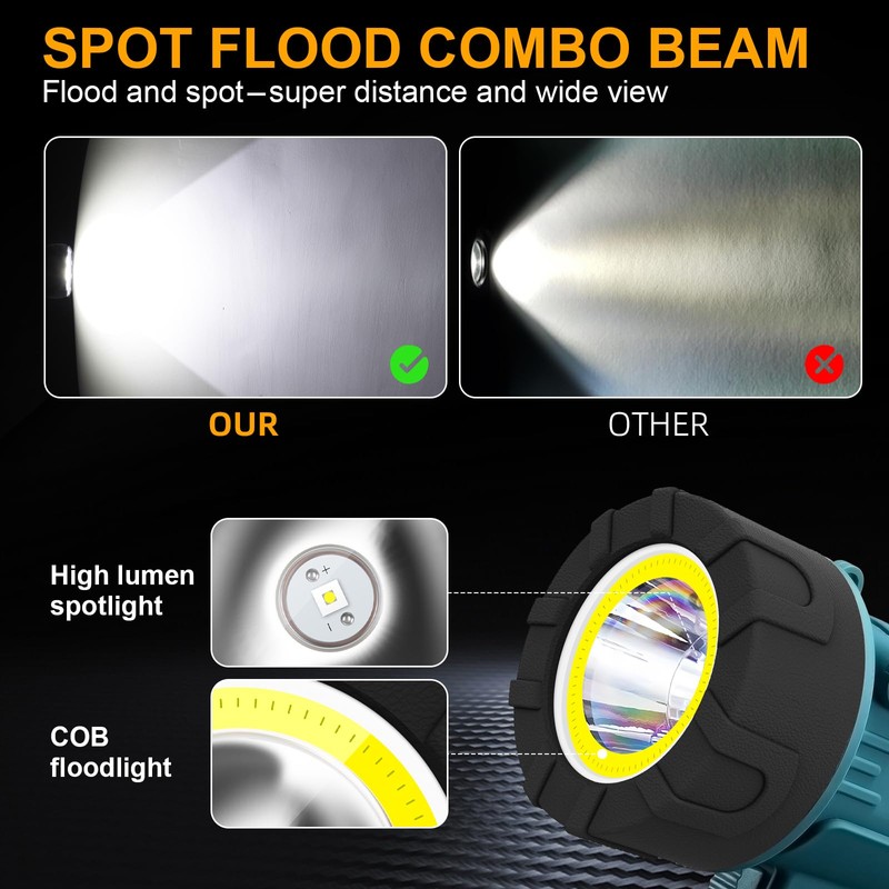 YIERBLUE Rechargeable Spotlight Floodlight Combo 120,000 High Lumen LED, IP67