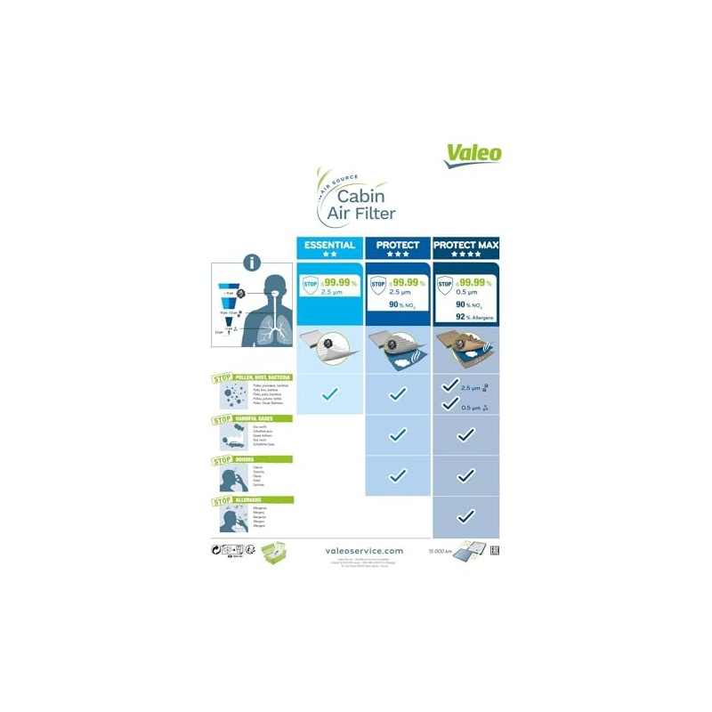 VALEO Essential 715706 Filter Cabin Air Particulate Filter (Pollen Filter)