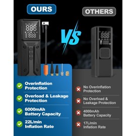 E-SMARTER Tyre Inflator Air Compressor, 6000mAh 150 PSI Bike Pump with Overinflate Protection, Fast Inflation Portable Tyre Inflator for Car LCD Display, Air Pump for Tyres and Other Inflatables