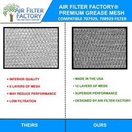 2-Pack Air Filter Factory Replacement For Maytag Jenn-Air 707929, 708929 Range Hood Aluminum Grease Filter