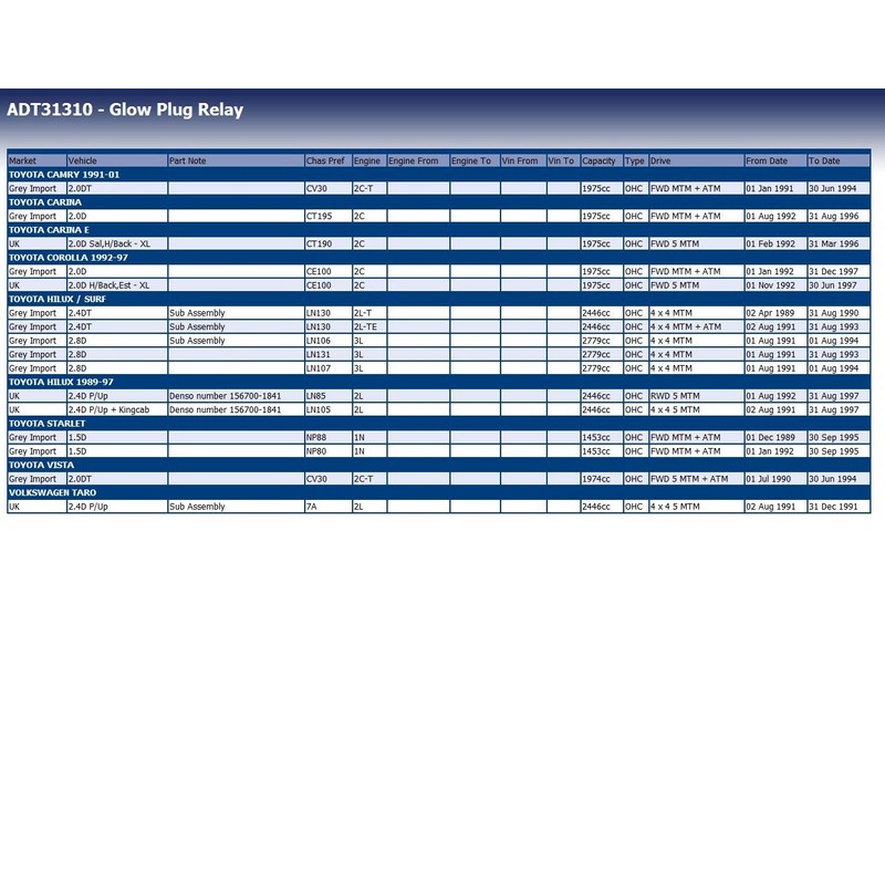 Blue Print ADT31310 Glow Plug Relay