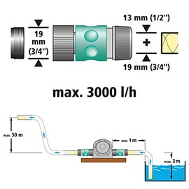 wolfcraft wolfcraft Bohrmaschinen Pumpe mit Metallgeh?use 2200000; Selbstansaugende Wasserpumpe mit bis zu 3000 l/h C ideal als Gartenpumpe oder zum Auspumpen von Wasserbetten