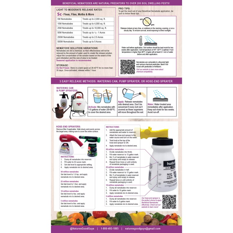 Natures Good Guys 10 Million Beneficial Nematodes SC - Targets