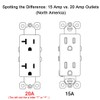 BOPLAT 20Amp Power Outlet and Ethernet Coax HDMI Wall Plate