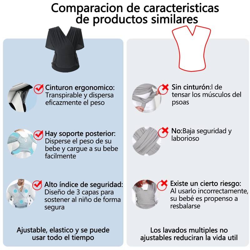Fular para Bebe,Canguro para Bebe de algodón 100% transpirable,Fular Ergonomico