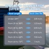 Amarine Made Boat Dock Lines, 4pcs 1/2' X 35' Nylon,