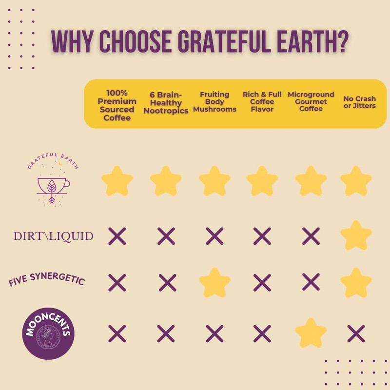 Grateful Earth Mushroom Coffee, Instant Espresso with Lion’s Mane Mushrooms,