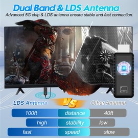 Wireless HDMI Transmitter and Receiver, Plug & Play Portable Wireless HDMI Extender Kit 4K Support 2.4/5.8Ghz 100Ft, for Screen Display Laptop/Pc/Tv Box/Camera/Projector (Black)