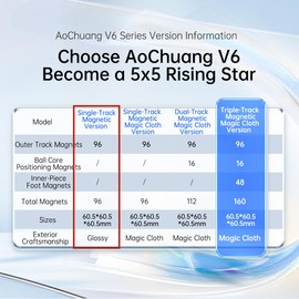 LiangCuber Moyu AoChuang V6 M Single-Track Magnetic Flagship 5x5 Speed Cube, AoChuang WRM V6 Magnetic 5x5 Cube, 96 Magnets 5 by 5 Cube (Single-Track Magnetic)