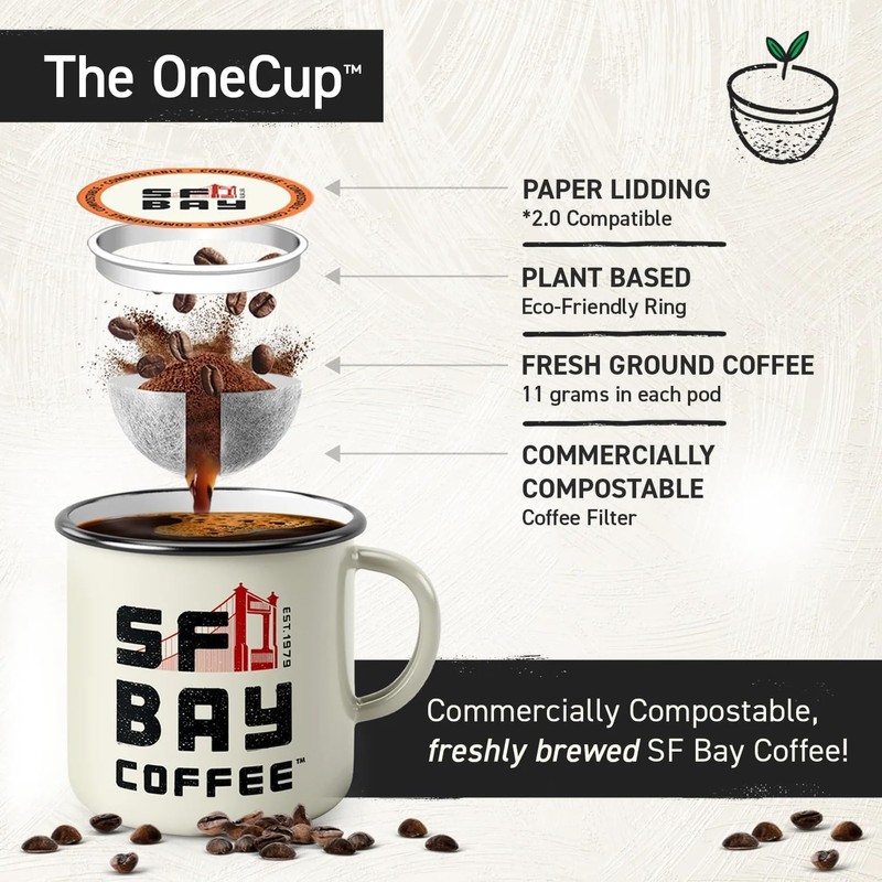 San Francisco Bay Compostable Coffee Pods - Distinct Assortment -