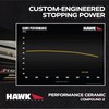 Hawk Performance HB642Z.658 Performance Ceramic Street Brake Pads