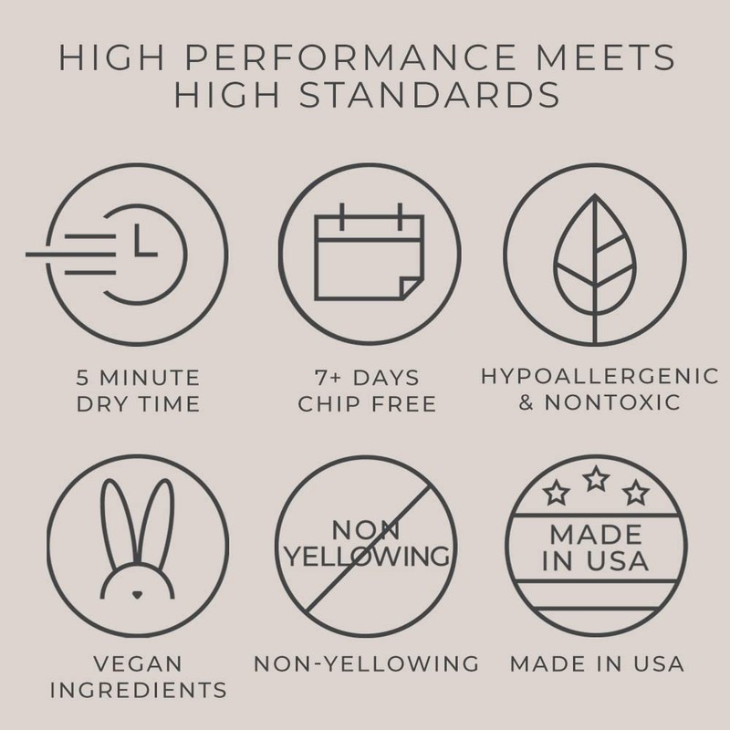 Dazzle Dry Mini Flight - Coronado - 5 Mini Lacquers