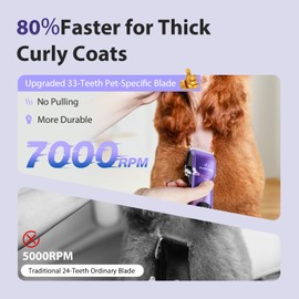 FuzzyFix Dog Grooming Kit, Dog Clippers for Grooming for Thick Curly Coats, Professional Pet Hair Shaver Paw Trimmer Cordless Rechargeable Low Noise for Dogs Cats Animals Face Ear