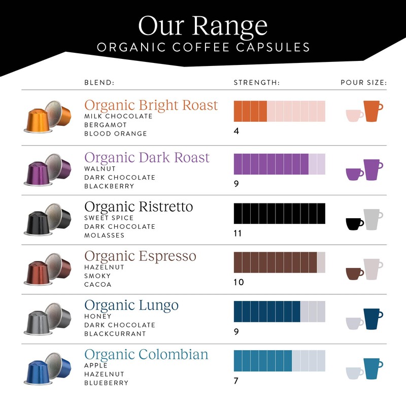 Cru Kafe Organic Coffee Pod Discovery Pack (60 Capsules) Compatible