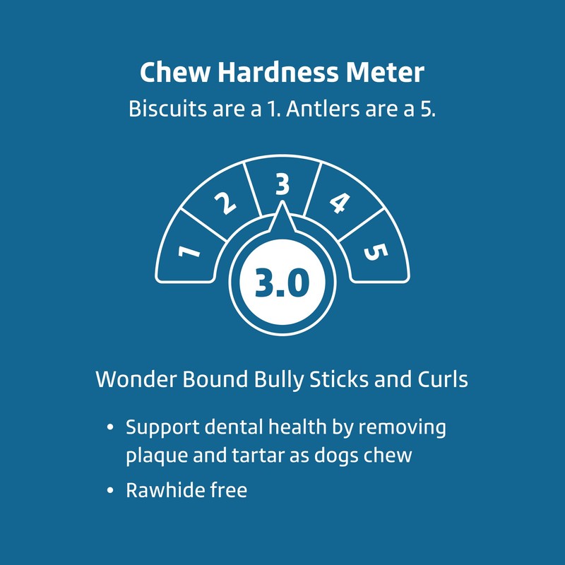 Amazon Brand - Wonder Bound Bully Sticks, All-Natural, Highly Digestible,