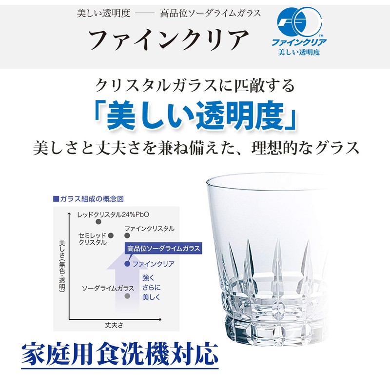 Toyo Sasaki Glass 32038 Sherry Glass, 2.4 fl oz (70