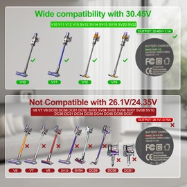 30.45V Vacuum Charger Compatible with Dyson V10 V11 V15 V12 SV12 SV14 SV15 SV16 SV20 SV22 Cyclone Animal Motorhead Absolute Trigger Cordless Vacuum Cleaner 217160-02 969350-02 969042-01 Power Cord