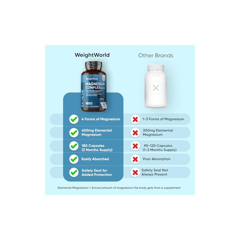 Magnesium Glycinate 4-in-1 Complex - 400mg Elemental Magnesium - 180