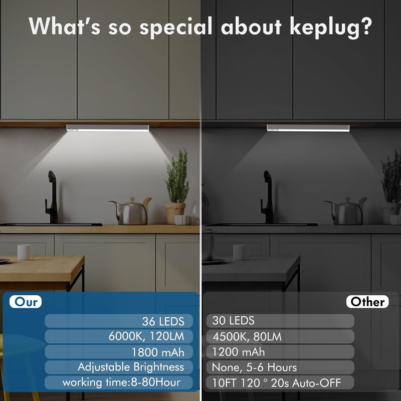 Under Cabinet Lighting 4 Pack,Under Cabinet Lights Wireless,Motion Sensor Light