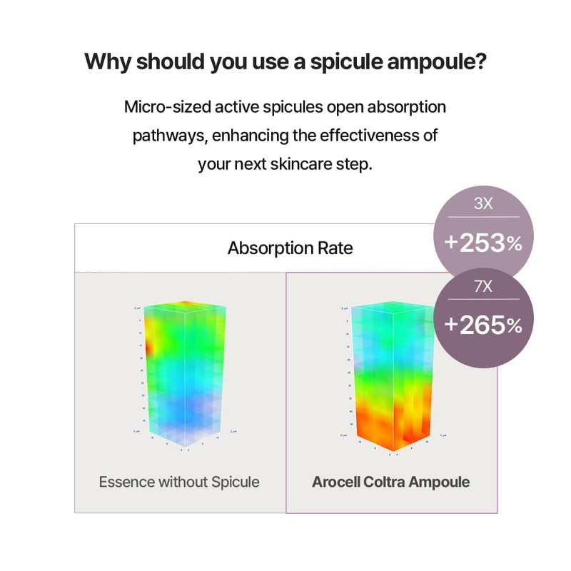Arocell [Arocell]Super Shot Coltra Ampoule 3X 30ml