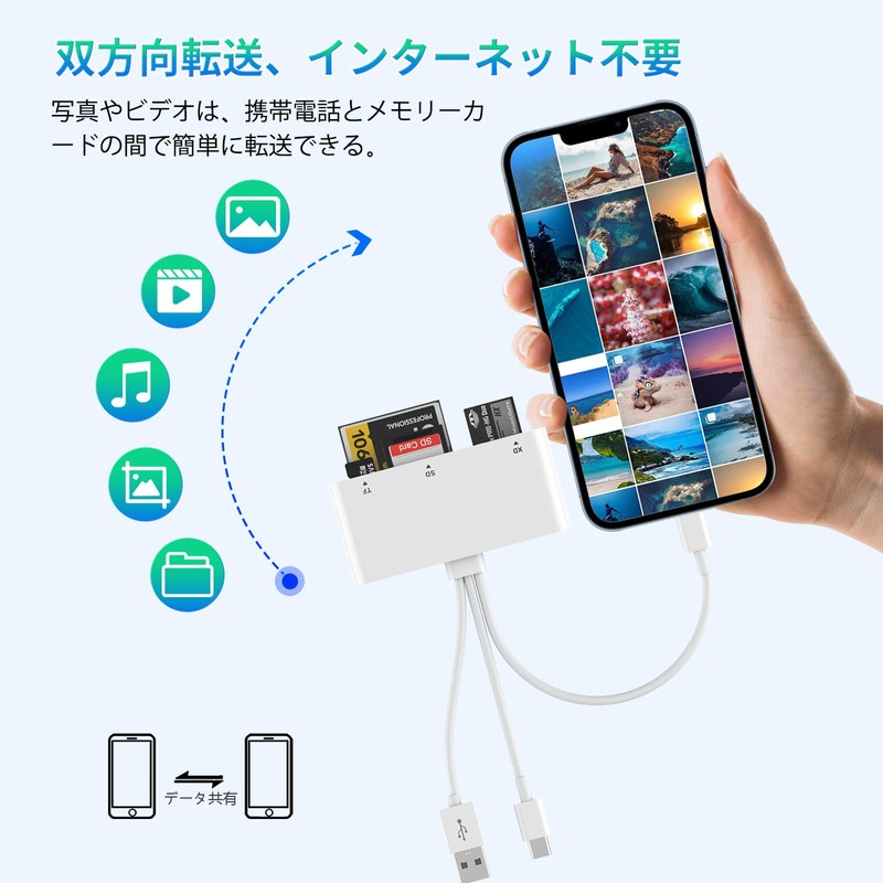 [2024 Stable High Speed Version] Multi-Card Reader, 5-in-3 Lightning, Type-C,