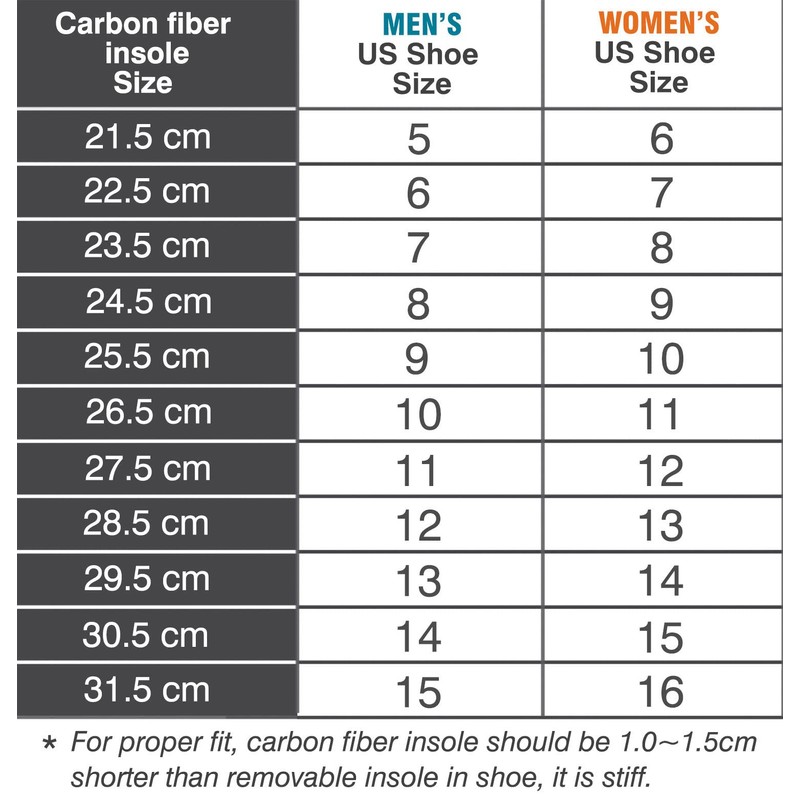 Carbon Fiber Insole, Rigid Insert for Foot Arthritis,Mortons Toe,Turf Toe,Hallux