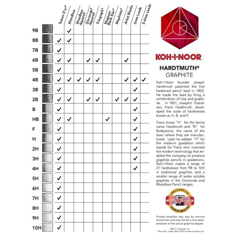 Koh-I-Noor 1502/1 Technic Pencil Grades HB-10H (Set), Wood Black, 15